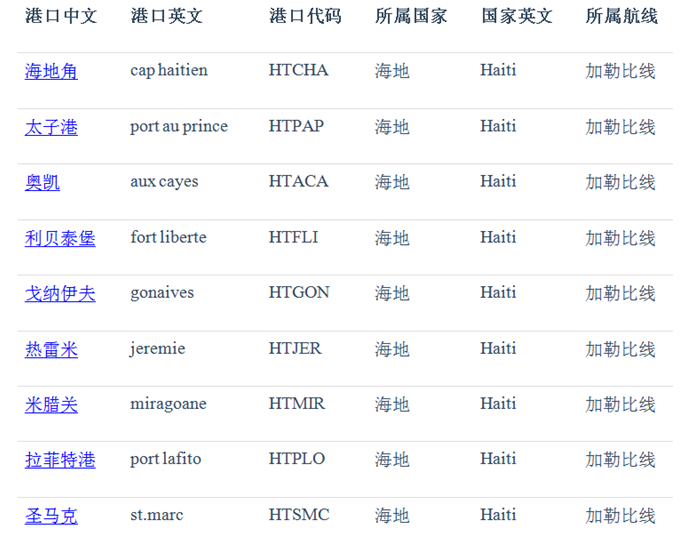 海地總統(tǒng)遇刺后, 該國海港全部關閉