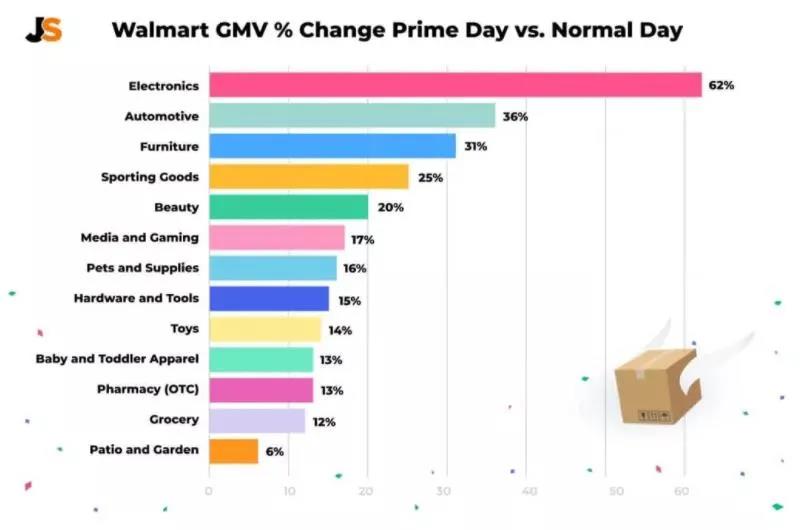 這個平臺火爆了！或?qū)⑿燮鹬坪鈦嗰R遜…跨境賣家入駐不足2年，月銷300萬美金！