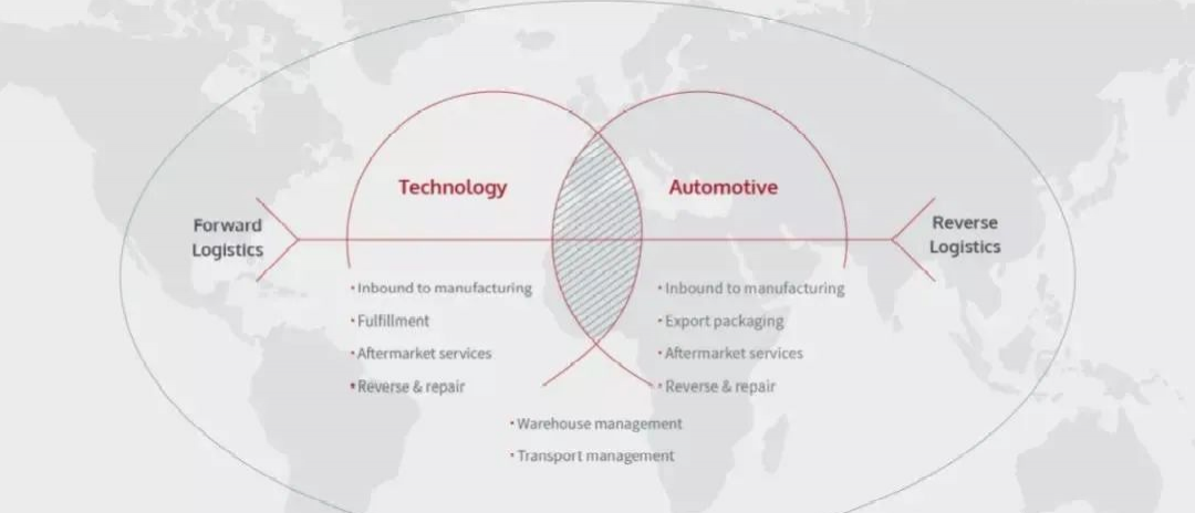 傳奇！這家北美知名貨代物流企業(yè)以12億美元被DP World收購！