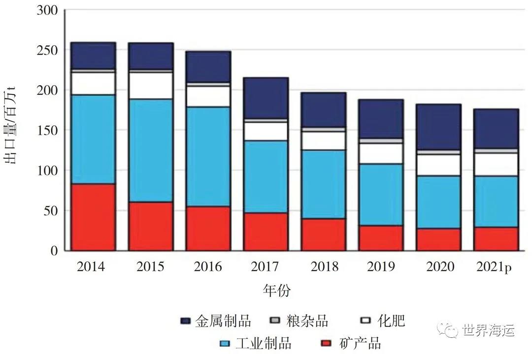 全球小宗干散貨海運市場發(fā)展趨勢分析