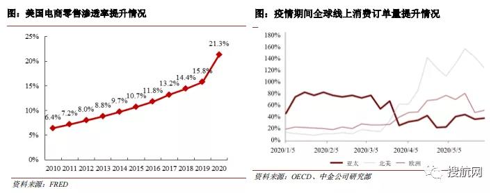 又一家貨代遞交招股書擬募資9億元，2020年?duì)I收62.17億元
