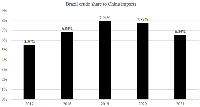 巴西上半年進出口暴漲！航運人關(guān)心的數(shù)據(jù)全在這里了