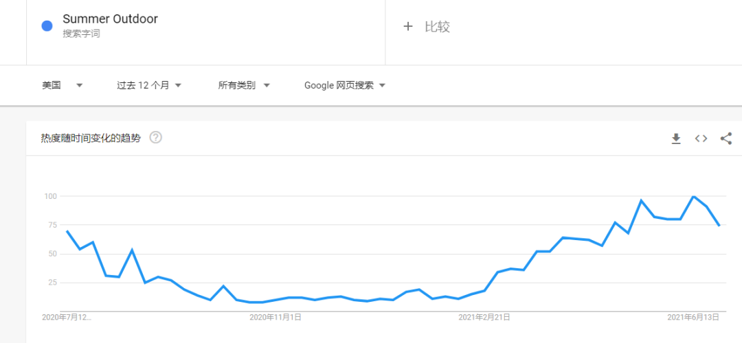 流氓律所GBC再出手，夏季戶外產(chǎn)品被起訴！
