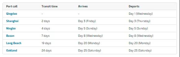 空箱嚴(yán)重短缺！華南擁堵后遺癥顯現(xiàn)，2M減少掛靠奧克蘭頻次，運(yùn)價(jià)7-8月達(dá)到頂峰