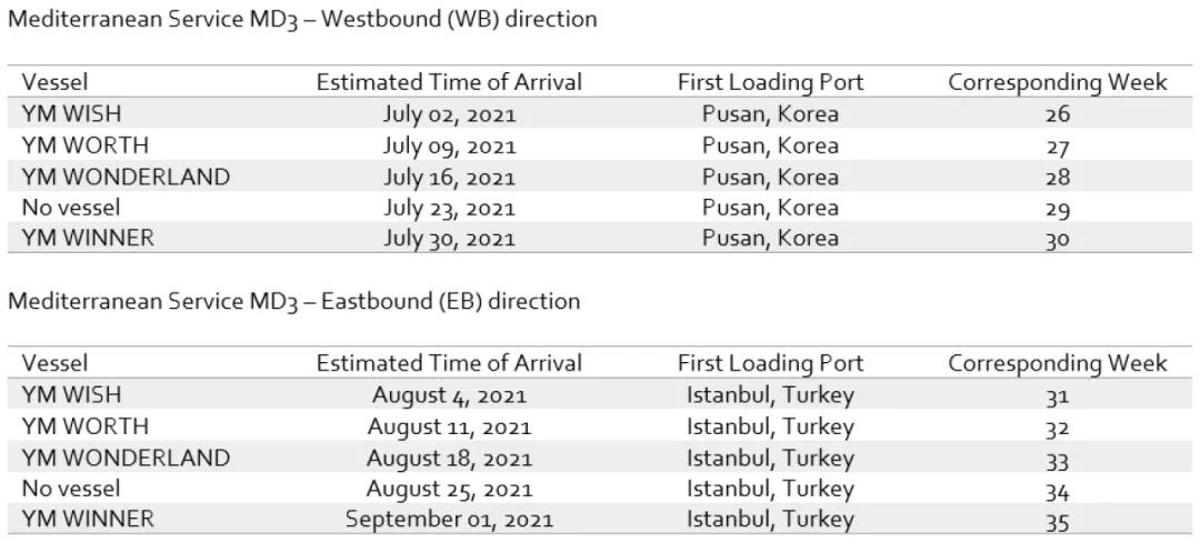 天價(jià)運(yùn)費(fèi)下集裝箱滯期費(fèi)同比翻了一番，航運(yùn)聯(lián)盟取消23個(gè)航次，托運(yùn)人繼續(xù)承壓