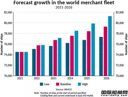 新船訂單創(chuàng)7年新高！新造船市場會持續(xù)“亢奮”嗎？
