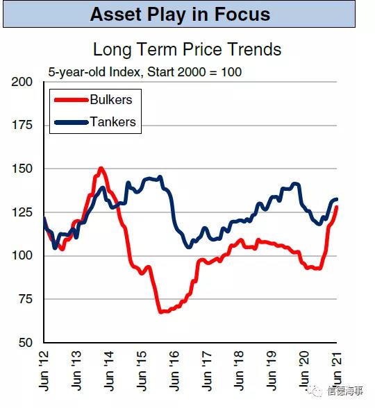 什么操作？這位集裝箱船東1個(gè)月內(nèi)狂買28艘干散貨船舶