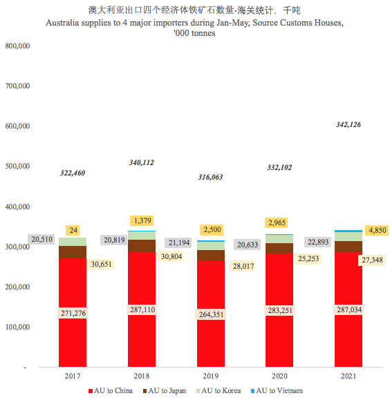 新鮮出爐！前5個(gè)月全球鐵礦石貿(mào)易拼圖