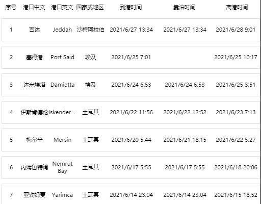 突發(fā)！一大型集裝箱船疑遭導(dǎo)彈襲擊發(fā)生火災(zāi)！涉多家船公司共艙