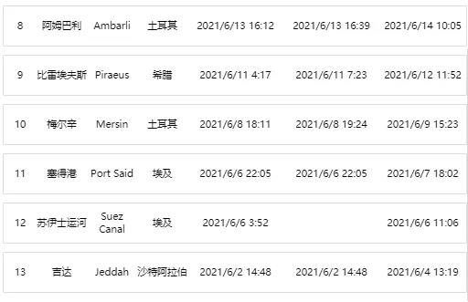 突發(fā)！一大型集裝箱船疑遭導(dǎo)彈襲擊發(fā)生火災(zāi)！涉多家船公司共艙
