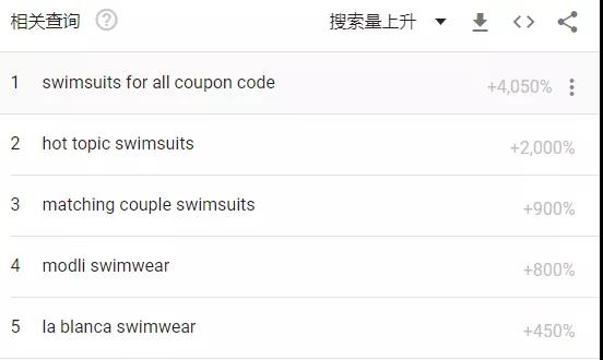 熱度飆升5000%！罕見(jiàn)熱浪侵襲北美 ，相關(guān)產(chǎn)品賣(mài)到脫銷