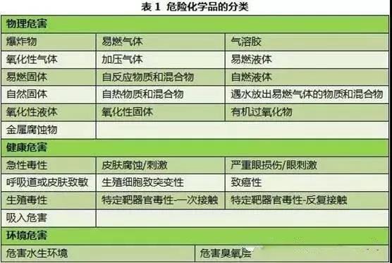 危險(xiǎn)化學(xué)品VS危險(xiǎn)貨物，你真的清楚嗎？