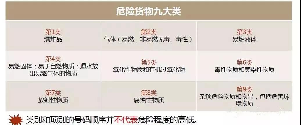 危險(xiǎn)化學(xué)品VS危險(xiǎn)貨物，你真的清楚嗎？