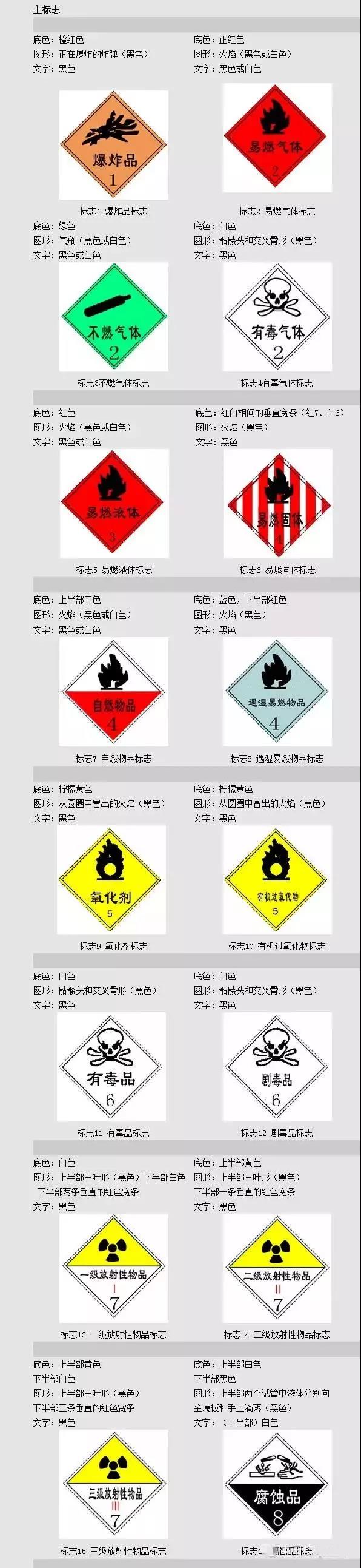 危險(xiǎn)化學(xué)品VS危險(xiǎn)貨物，你真的清楚嗎？