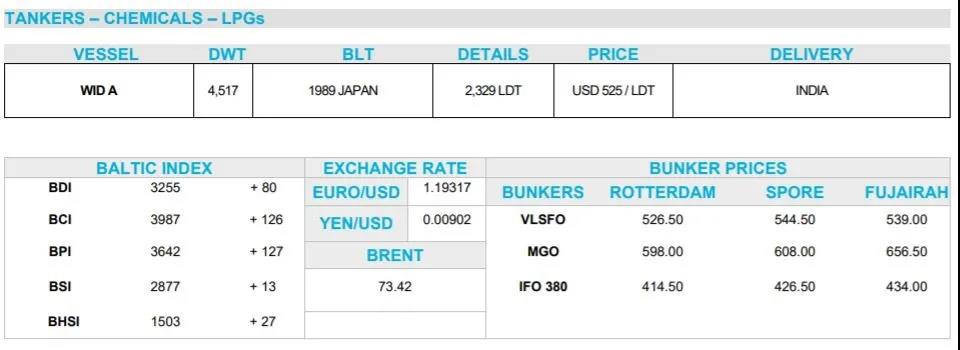船東爭相增加運(yùn)力