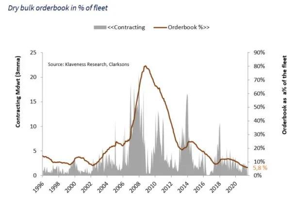 分析師：干散貨航運(yùn)超級(jí)周期剛剛開(kāi)始