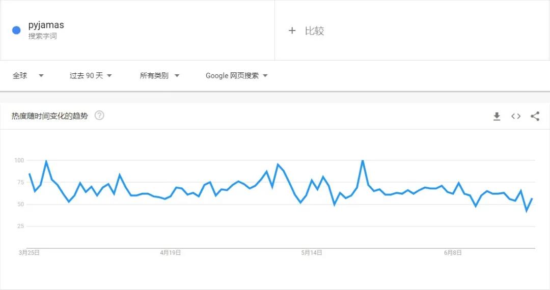 什么神仙單品？評論少于40條，亞馬遜上銷量卻暴漲57000%！