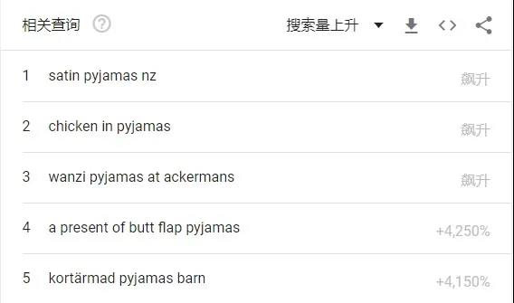 什么神仙單品？評論少于40條，亞馬遜上銷量卻暴漲57000%！