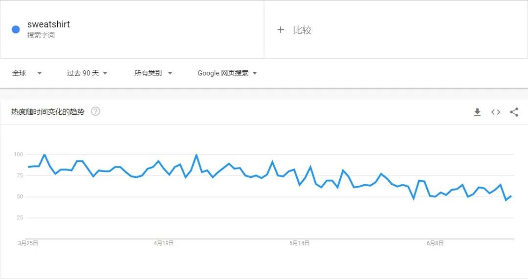 什么神仙單品？評論少于40條，亞馬遜上銷量卻暴漲57000%！
