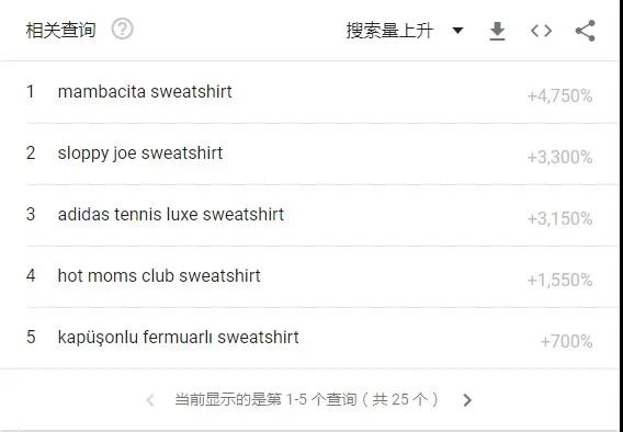 什么神仙單品？評論少于40條，亞馬遜上銷量卻暴漲57000%！