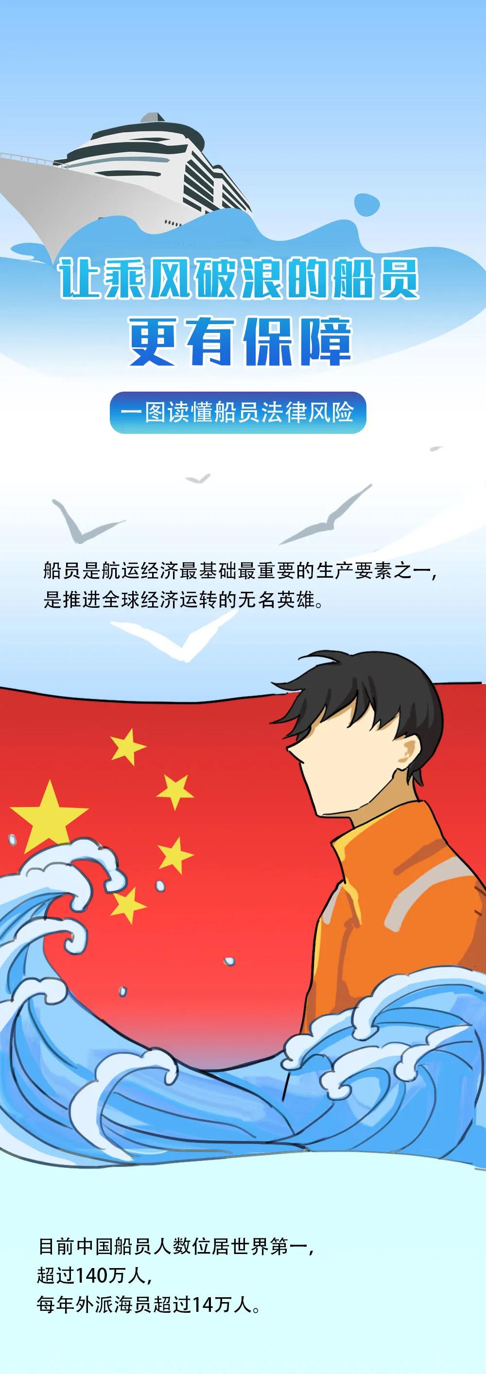 一圖讀懂|船員必須知道的八大法律風(fēng)險(xiǎn)