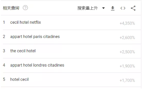 銷量暴漲300%！酒店品類熱度猛增，又一個千億級藍海市場