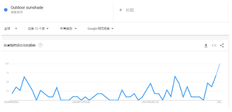 銷量暴漲300%！酒店品類熱度猛增，又一個千億級藍海市場