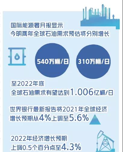 “瘋狂的油價(jià)”再上演？背后的秘密是→