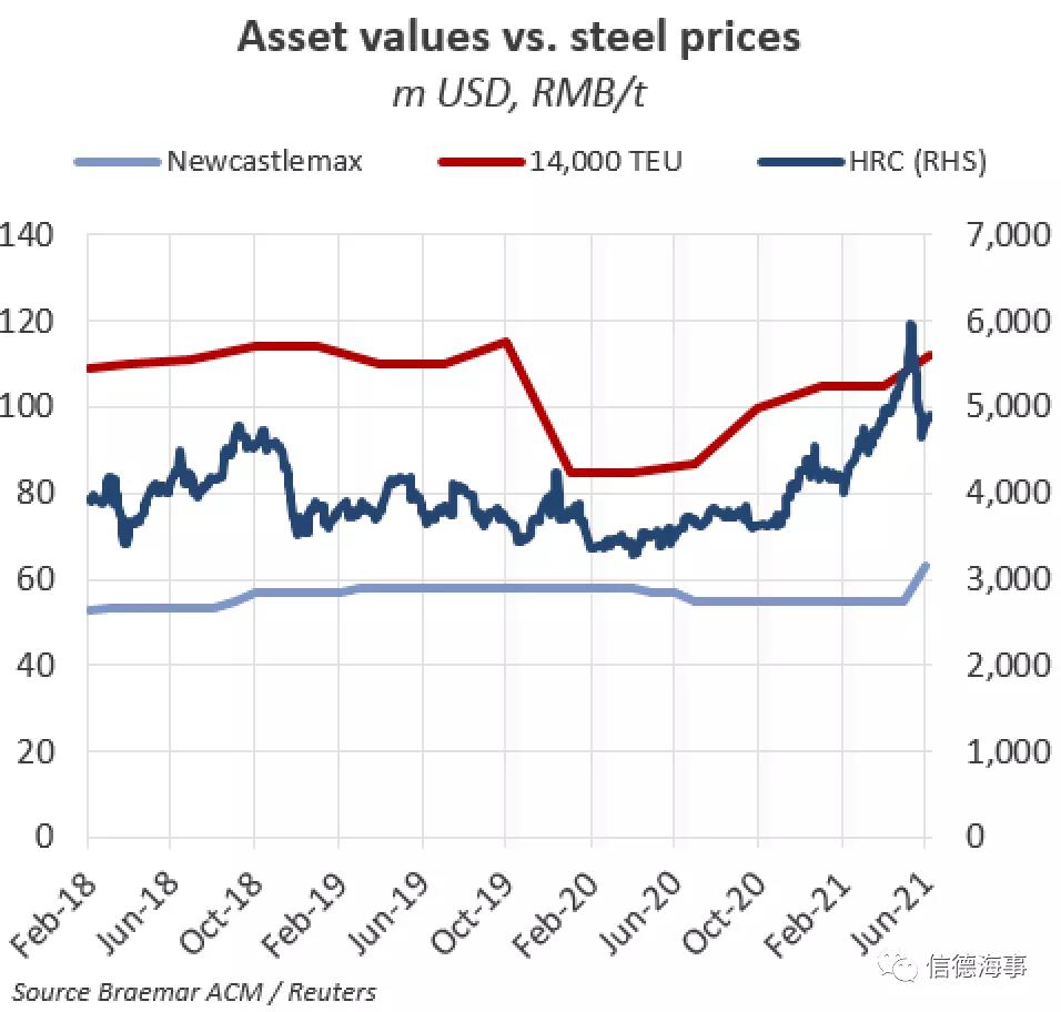航運(yùn)大佬投資建造12艘大船，干散貨船舶訂單狂潮要來(lái)了嗎？