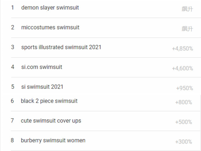 熱度飆升4850%，夏季出行產(chǎn)品成為當(dāng)下熱門！