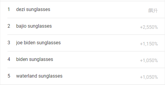 熱度飆升4850%，夏季出行產(chǎn)品成為當(dāng)下熱門！