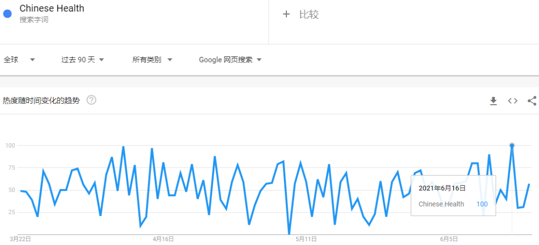 國(guó)貨爆紅！搜索量飆升2900%，“中華養(yǎng)生神器”暢銷(xiāo)海外