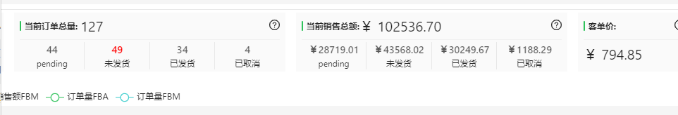 單量瞬間1000+！Prime Day首日爆冷還是炸裂？