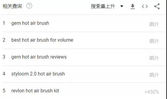 熱風梳搜索量飆升，大量鏈接卻變狗…