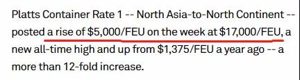 華南港口征收擁堵附加費，F(xiàn)AK/保費上漲，運費上漲達2萬美元/FEU  