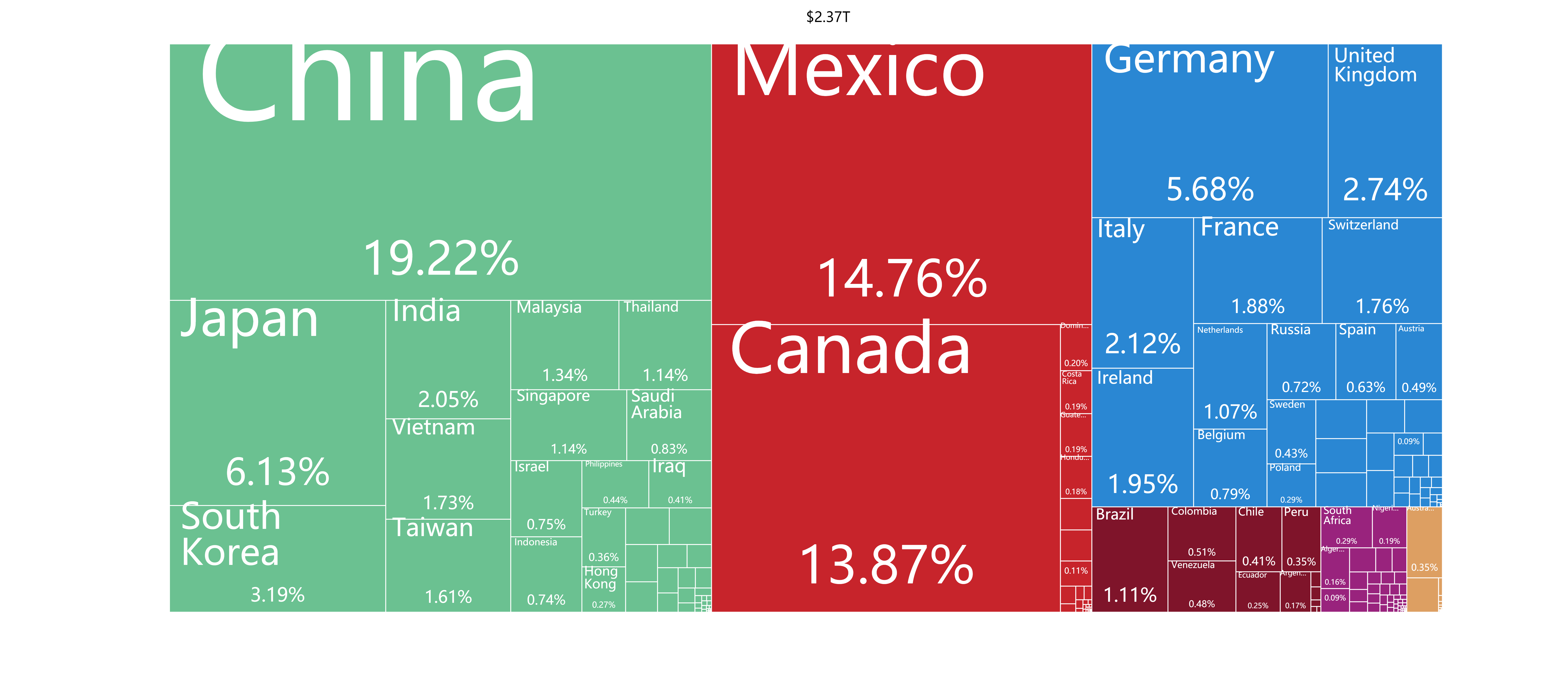 美國進口產品類別及清關流程