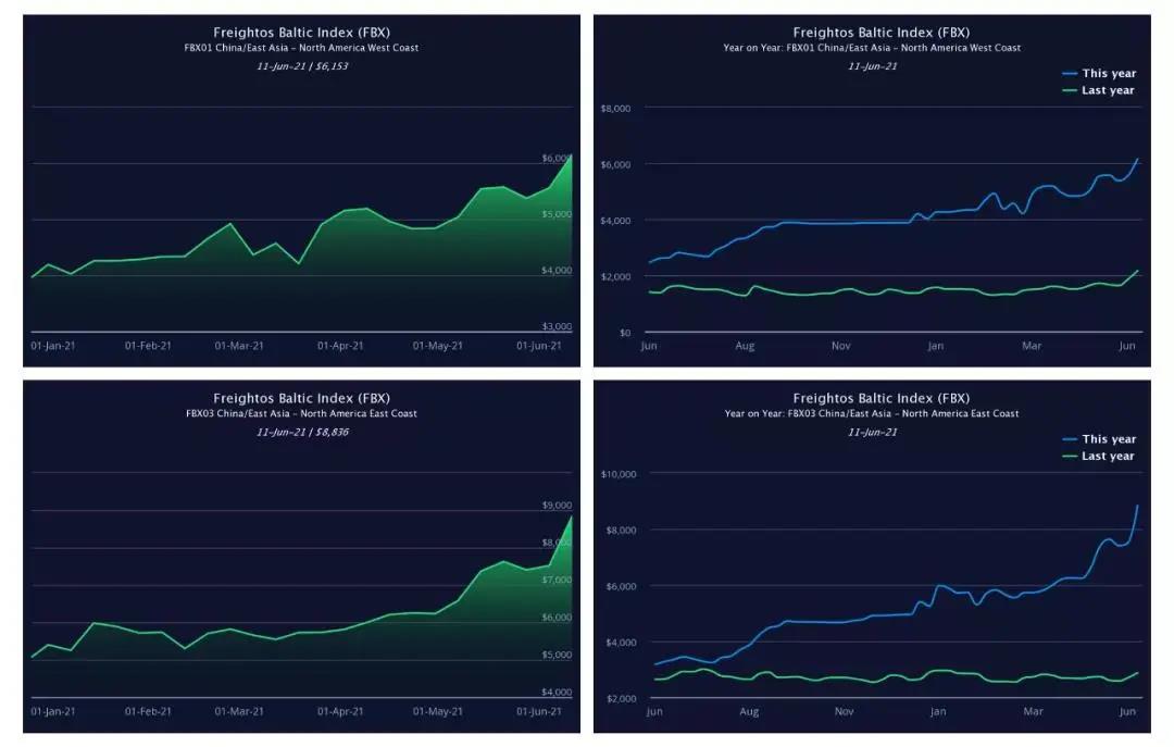 又掛一個！亞馬遜賣家半年來的艱辛誰懂？