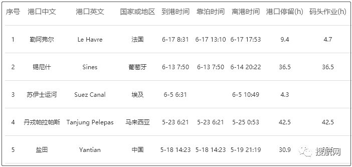 突發(fā)丨MSC一艘大型箱船起火，曾掛靠國內(nèi)港口，多家船司共艙