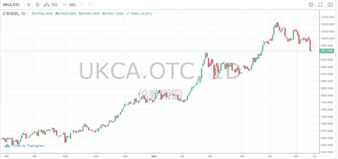 大宗商品要降溫了？  