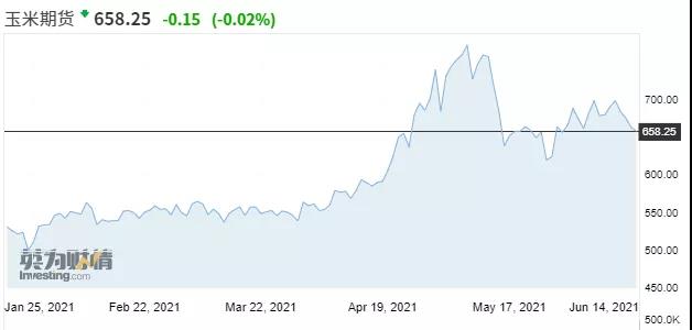 大宗商品要降溫了？  