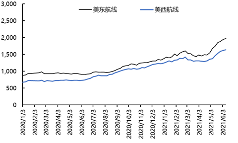 貨主做船東，跨界能成功？