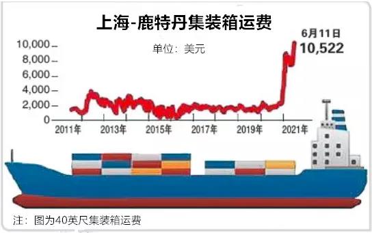 收購(gòu)16艘干散貨船！這家集裝箱船東公司重返干散貨領(lǐng)域，“集裝箱/干散貨
