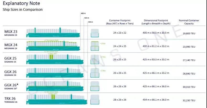 32000TEU的集裝箱船？港口準(zhǔn)備好了嗎？