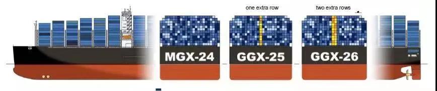 32000TEU的集裝箱船？港口準(zhǔn)備好了嗎？