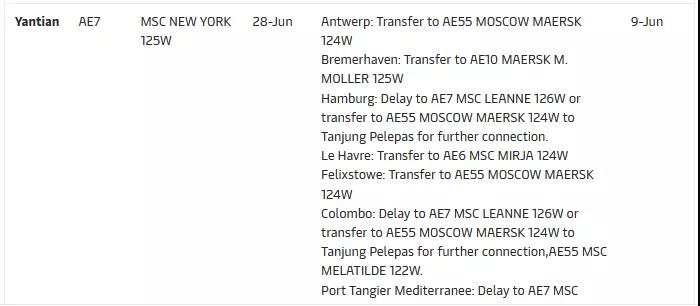 鹽田港大擁堵的影響已超過蘇伊士運河堵塞！各大船公司再次新增跳港航次  