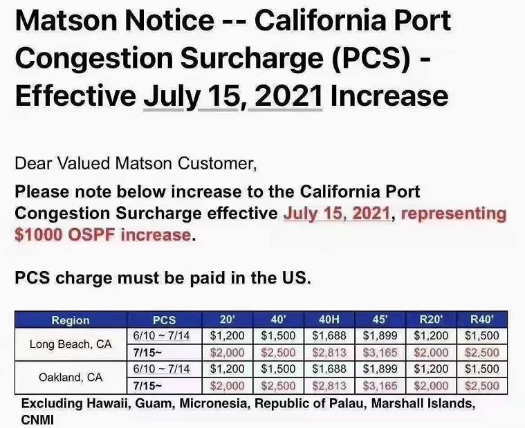 搶完箱子搶艙位，運價瘋漲附加費不斷加碼，海運行業(yè)還能火多久