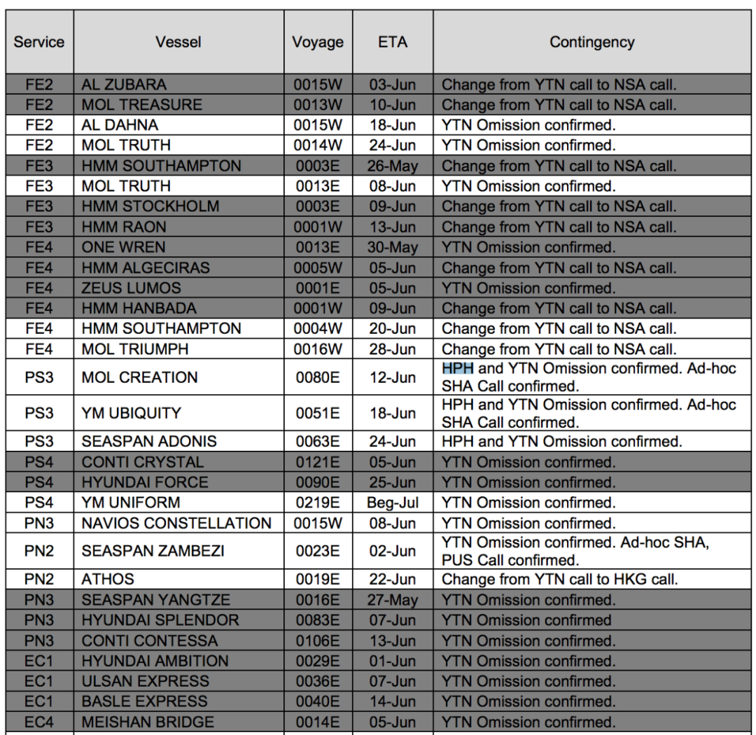 最新！ONE宣布52個(gè)航次暫停掛靠鹽田、蛇口等港口！鹽田港、南沙港業(yè)務(wù)調(diào)整更新 