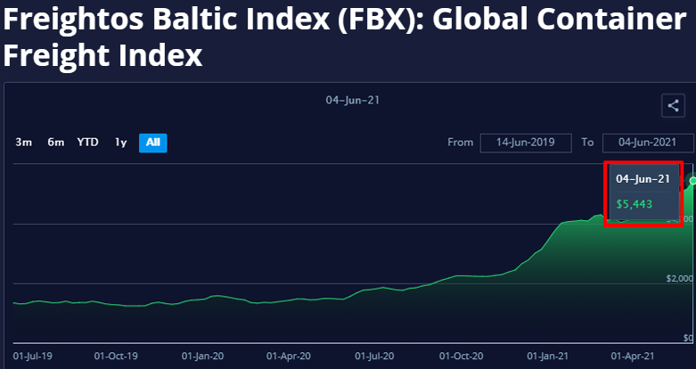 運費還要漲！用這些實錘告訴買家，下單出貨都別拖，越拖越坑！   