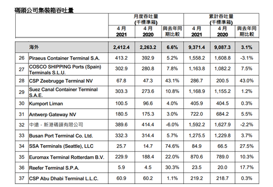 遠(yuǎn)海運(yùn)港口能成為首家收購漢堡港股權(quán)的外國運(yùn)營商嗎？
