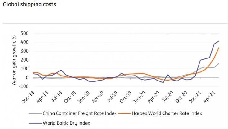 船期延誤造成的運(yùn)力損失有多大 